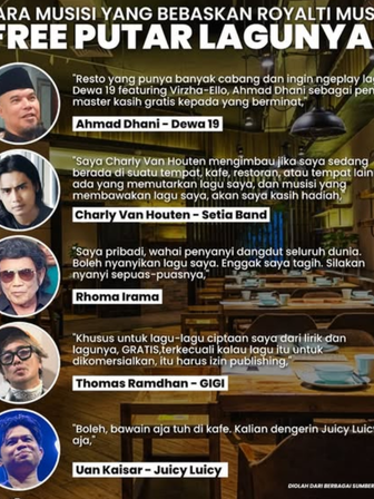 royalti musik indonesia