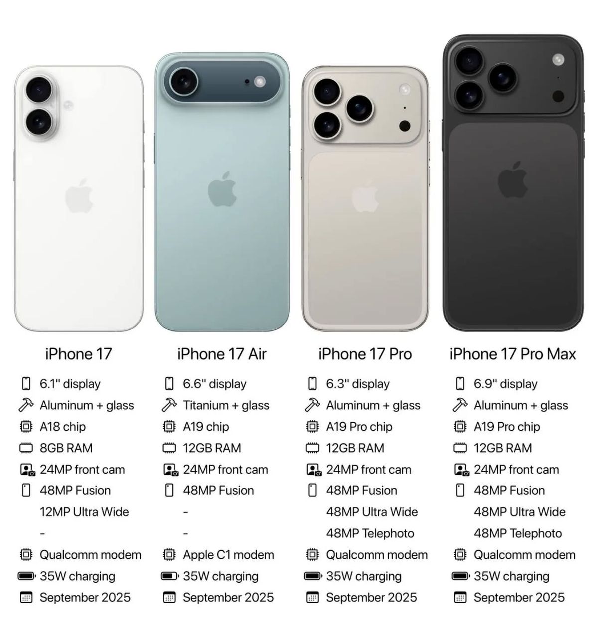 iphone 17 bersiap masuk indonesia
